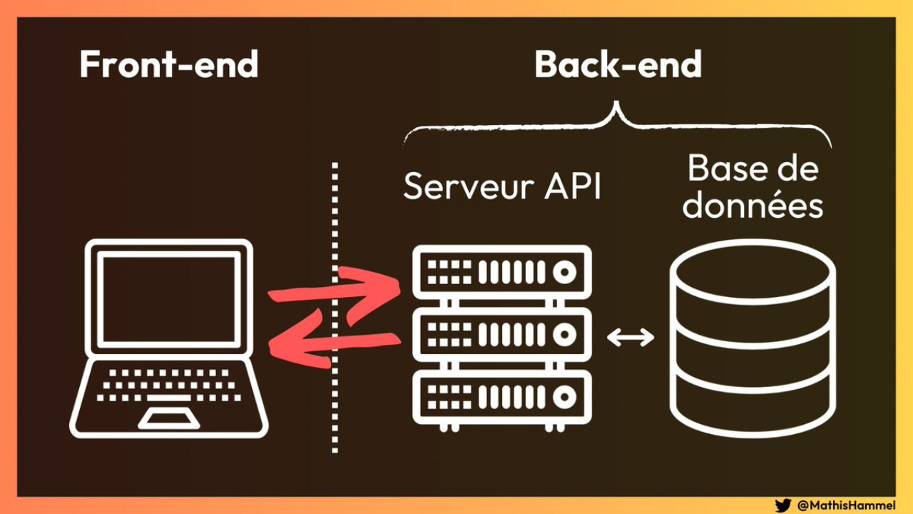 Droite au Coeur : la pire faille de sécurité au monde