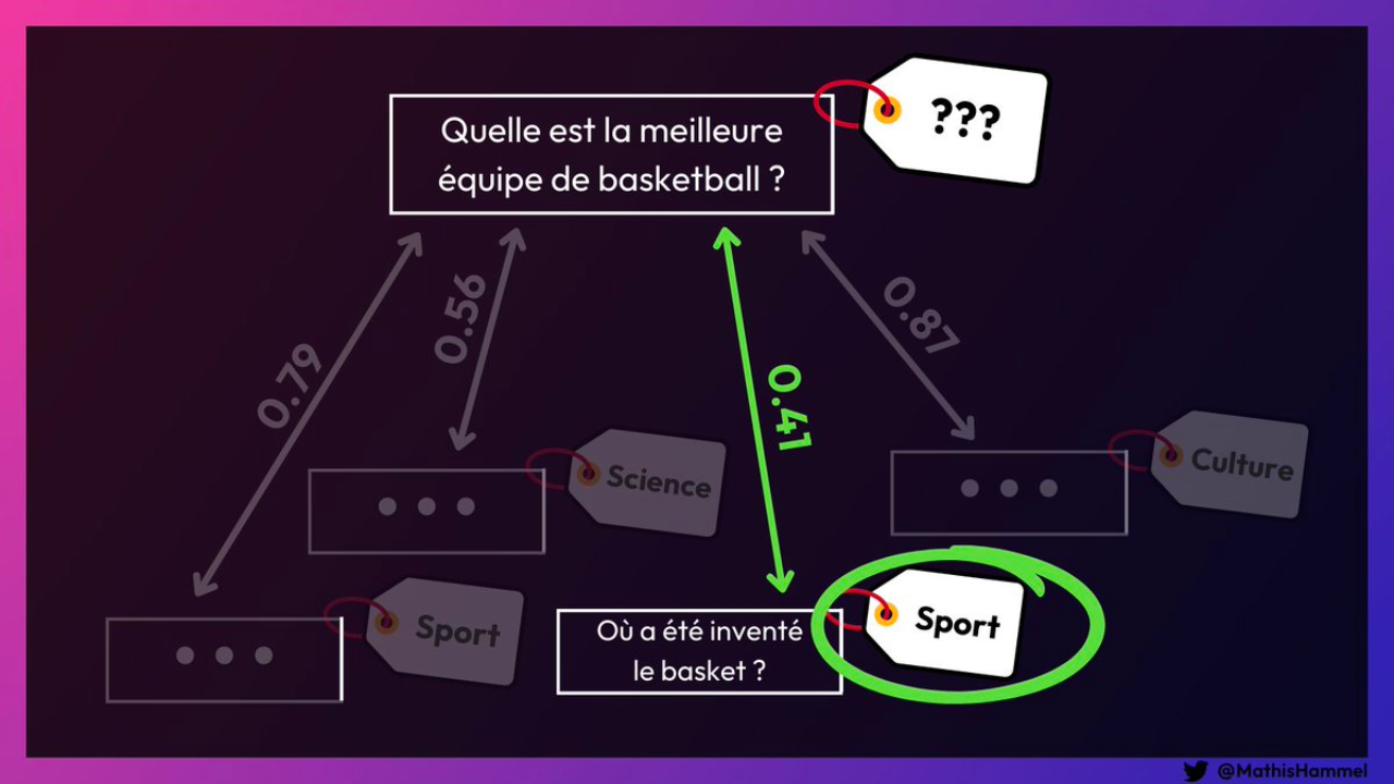 Ce programme de 15 lignes rivalise avec les meilleures IA !