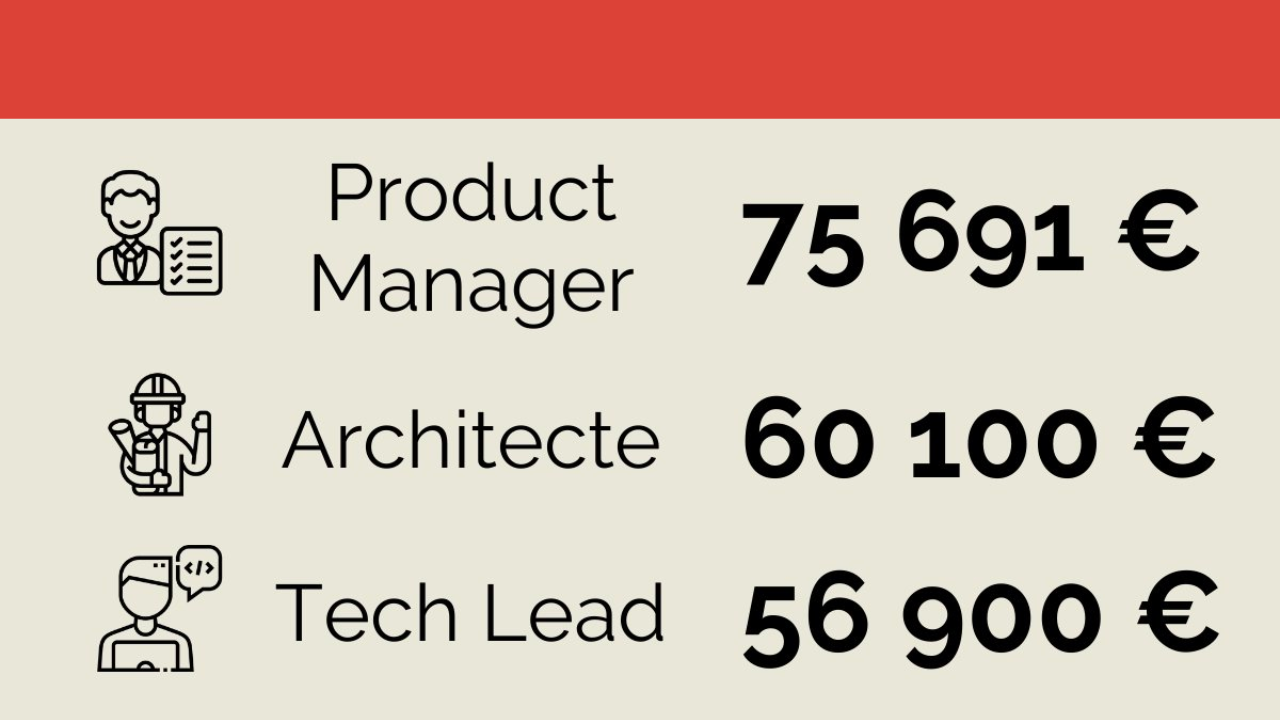 10 infographies pour comprendre les salaires dans le marché du dev